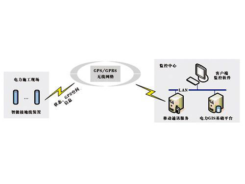 YD2001智能接地线安全监控系统