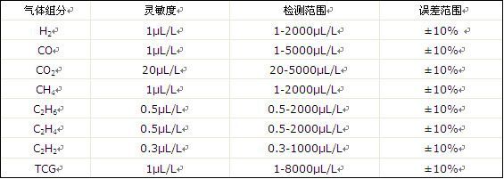 CZBY-7变压器油色谱在线监测系统