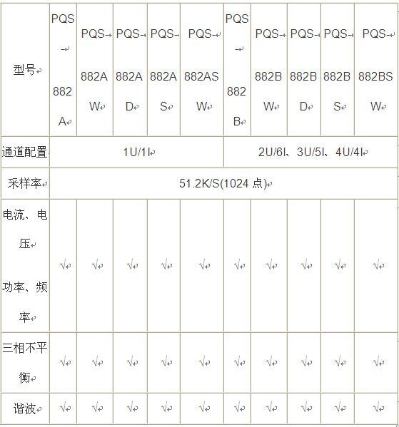 电能质量在线监测