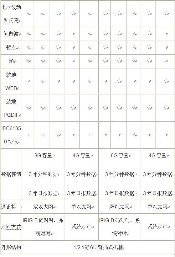 电能质量在线监测