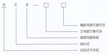 GCS低压抽出式开关柜