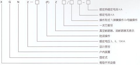 XGN2-12(F)Z高压开关柜