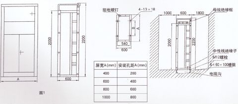 PGL1/2型交流低压配电屏