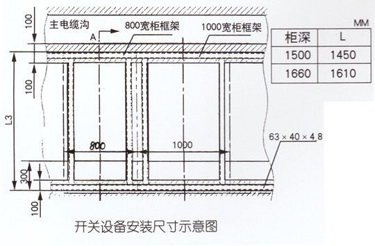 KYN28-12型户内金属铠装抽式开关设备