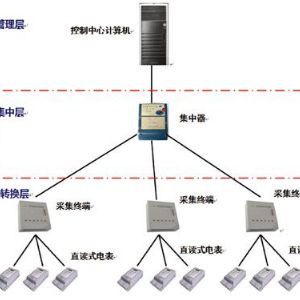 YD5000电力用户用电信息采集系统