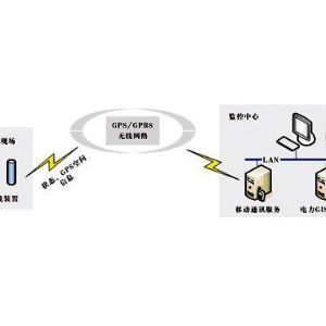 YD2001智能接地线安全监控系统