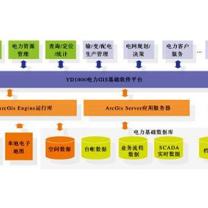 YD1000电力地理信息系统