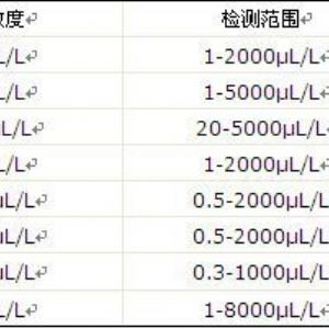 CZBY-7变压器油色谱在线监测系统