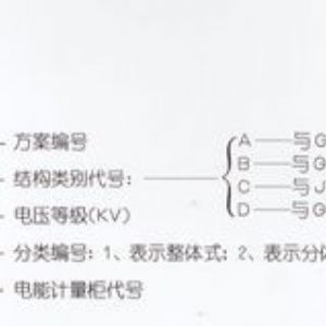 PJ1-10A、B、C、D高压电能计量柜