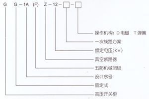 GG-1A(F)Z-12户内固定式高压开关柜