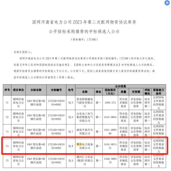 恭喜我公司中标国网河南省电力公司2023年第二次配网物资协议库存招标采购项目